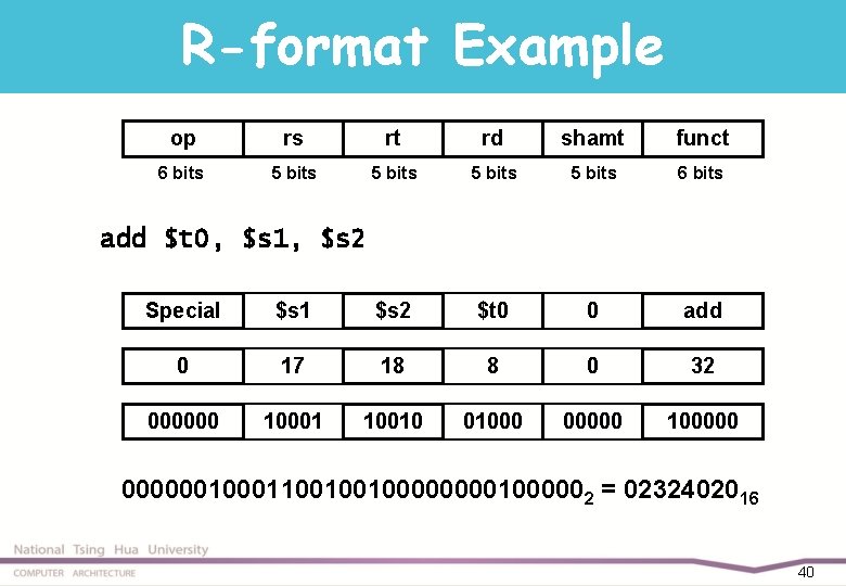 R-format Example op rs rt rd shamt funct 6 bits 5 bits 6 bits