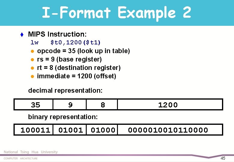 I-Format Example 2 t MIPS Instruction: lw $t 0, 1200($t 1) l opcode =