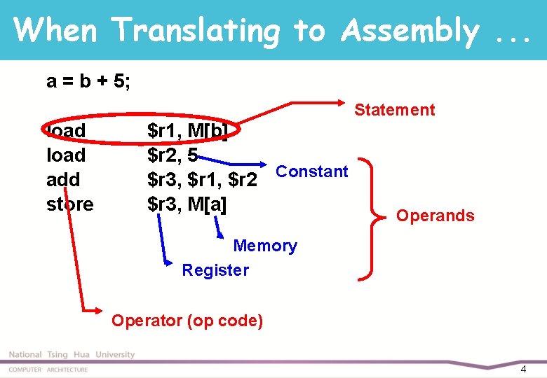 When Translating to Assembly. . . a = b + 5; Statement load add