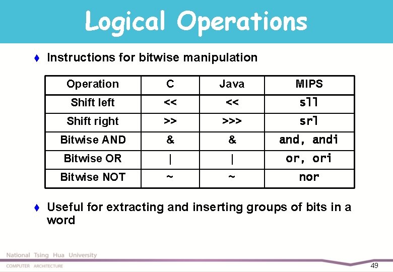 Logical Operations t t Instructions for bitwise manipulation Operation C Java MIPS Shift left
