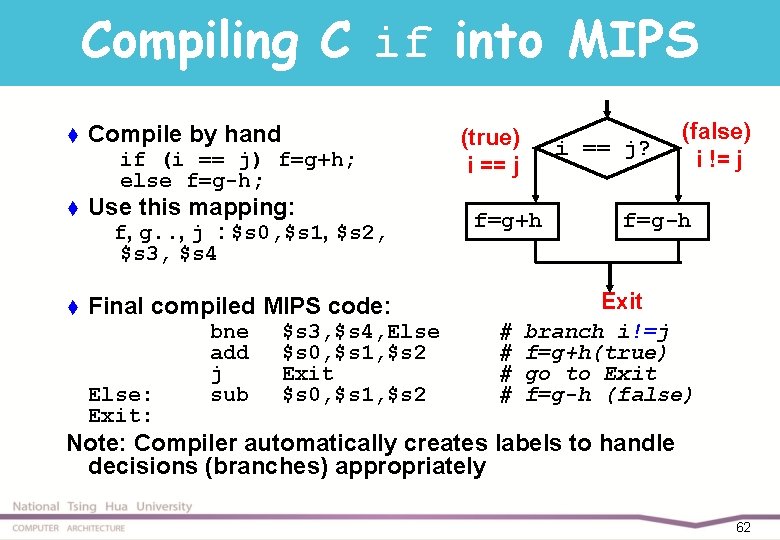 Compiling C if into MIPS t Compile by hand if (i == j) f=g+h;