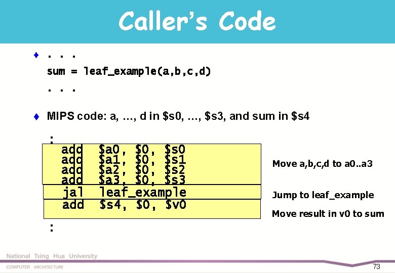 Caller’s Code t . . . sum = leaf_example(a, b, c, d). . .