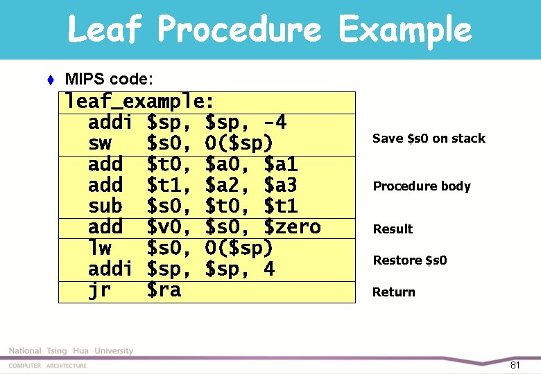 Leaf Procedure Example t MIPS code: leaf_example: addi $sp, -4 sw $s 0, 0($sp)