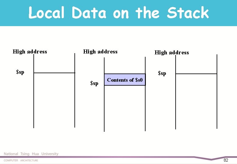 Local Data on the Stack High address $sp Contents of $s 0 82 