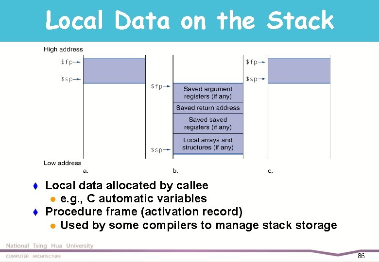 Local Data on the Stack t t Local data allocated by callee l e.