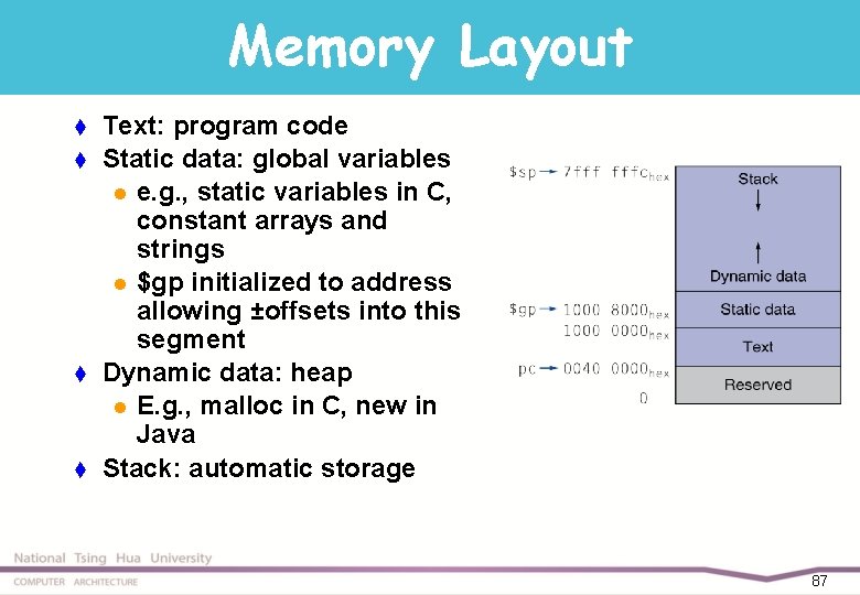 Memory Layout t t Text: program code Static data: global variables l e. g.