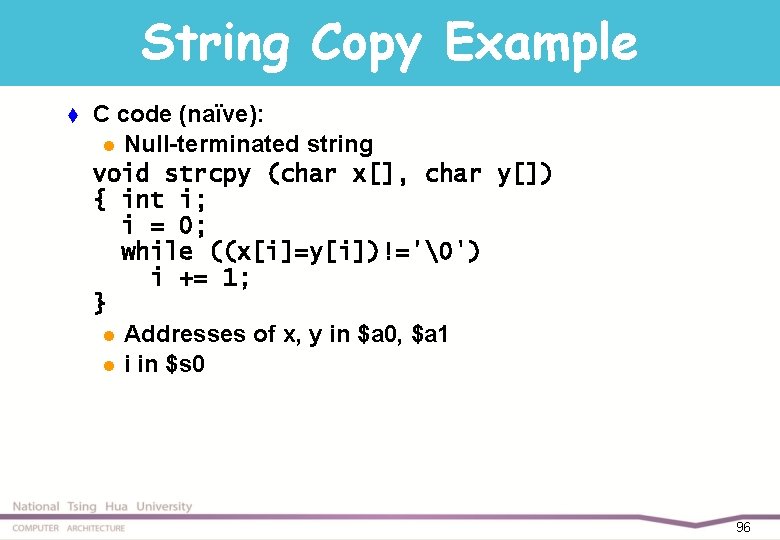 String Copy Example t C code (naïve): l Null-terminated string void strcpy (char x[],