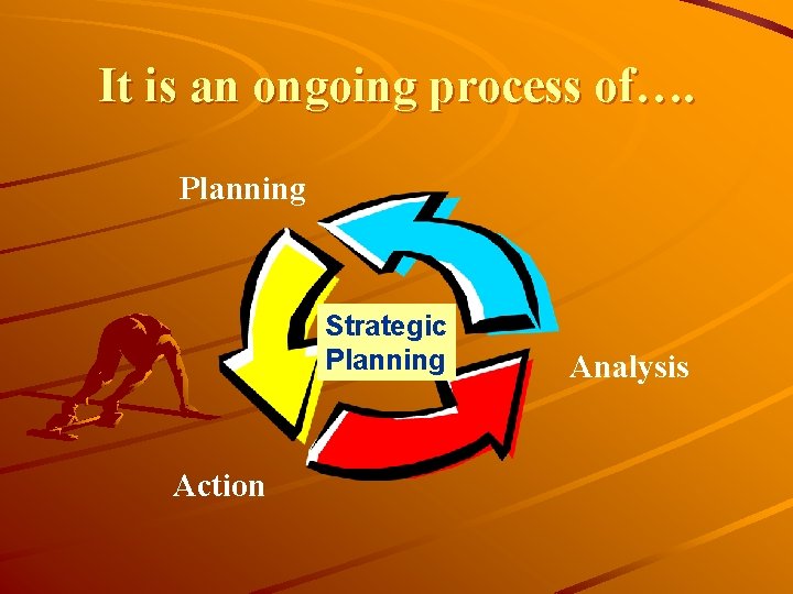It is an ongoing process of…. Planning Strategic Planning Action Analysis 