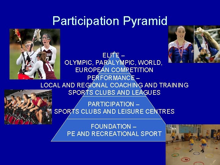Participation Pyramid ELITE – OLYMPIC, PARALYMPIC, WORLD, EUROPEAN COMPETITION PERFORMANCE – LOCAL AND REGIONAL