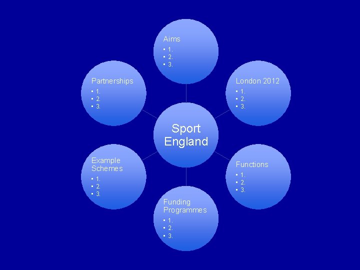 Aims • 1. • 2. • 3. Partnerships London 2012 • 1. • 2.