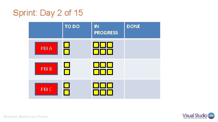 Sprint: Day 2 of 15 TO DO PBI A PBI B PBI C @benday