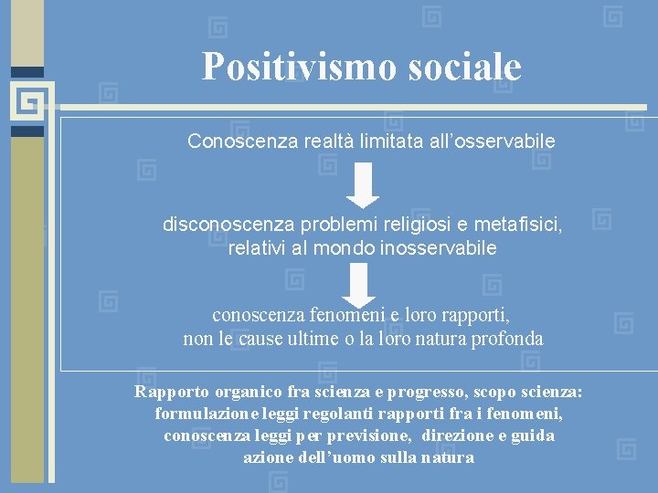 Positivismo sociale Conoscenza realtà limitata all’osservabile disconoscenza problemi religiosi e metafisici, relativi al mondo