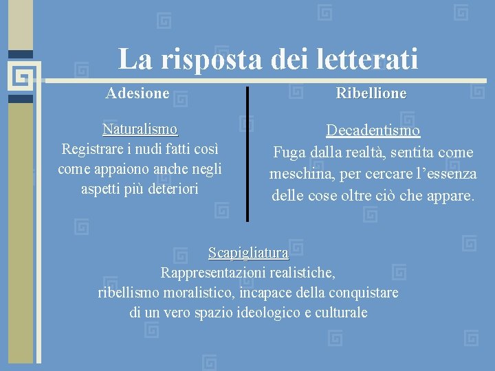 La risposta dei letterati Adesione Ribellione Naturalismo Registrare i nudi fatti così come appaiono