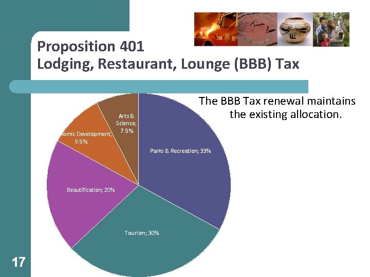 Proposition 401 Lodging, Restaurant, Lounge (BBB) Tax Economic Development, 9. 5% The BBB Tax