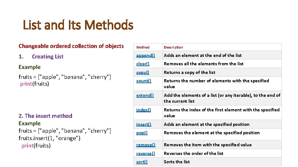 List and Its Methods Changeable ordered collection of objects Method Description 1. append() Adds