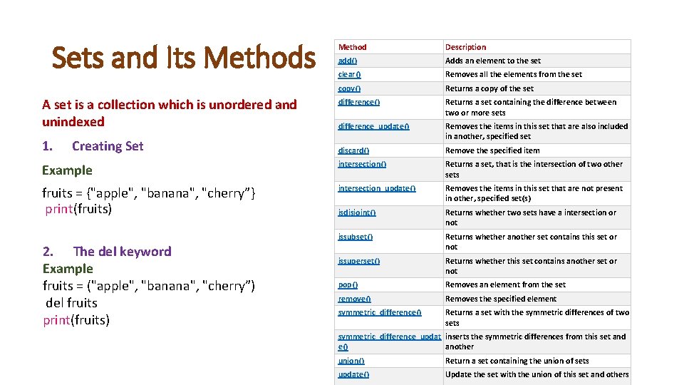 Sets and Its Method Description add() Adds an element to the set clear() Removes