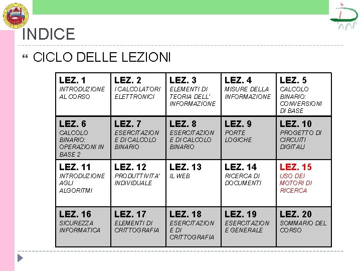 INDICE CICLO DELLE LEZIONI LEZ. 1 LEZ. 2 LEZ. 3 LEZ. 4 LEZ. 5