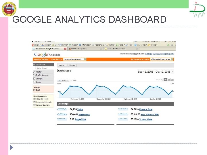 GOOGLE ANALYTICS DASHBOARD 