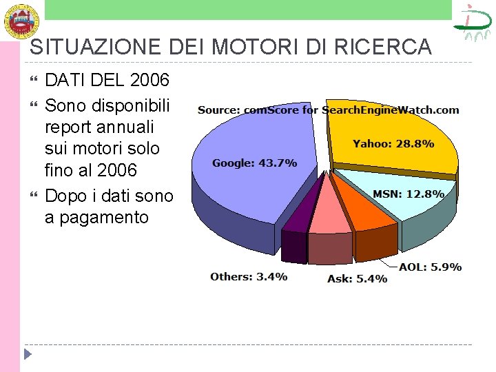 SITUAZIONE DEI MOTORI DI RICERCA DATI DEL 2006 Sono disponibili report annuali sui motori