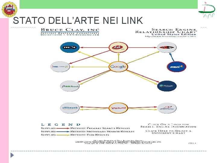 STATO DELL’ARTE NEI LINK 