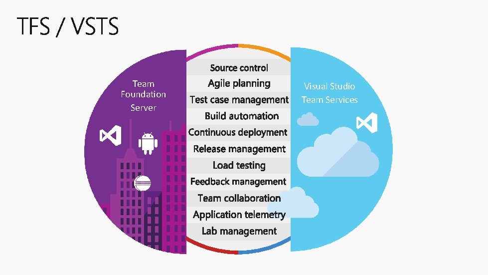 Team Foundation Server Visual Studio Team Services 