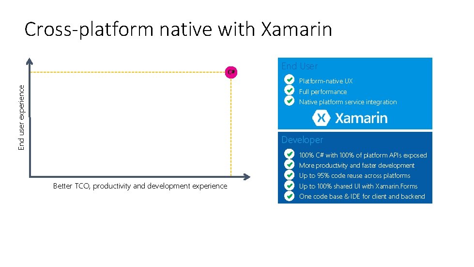 Cross-platform native with Xamarin “The best of both worlds” C# End User End user