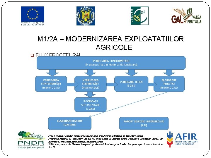 M 1/2 A – MODERNIZAREA EXPLOATATIILOR AGRICOLE q FLUX PROCEDURAL Proiect finanțat cu fonduri