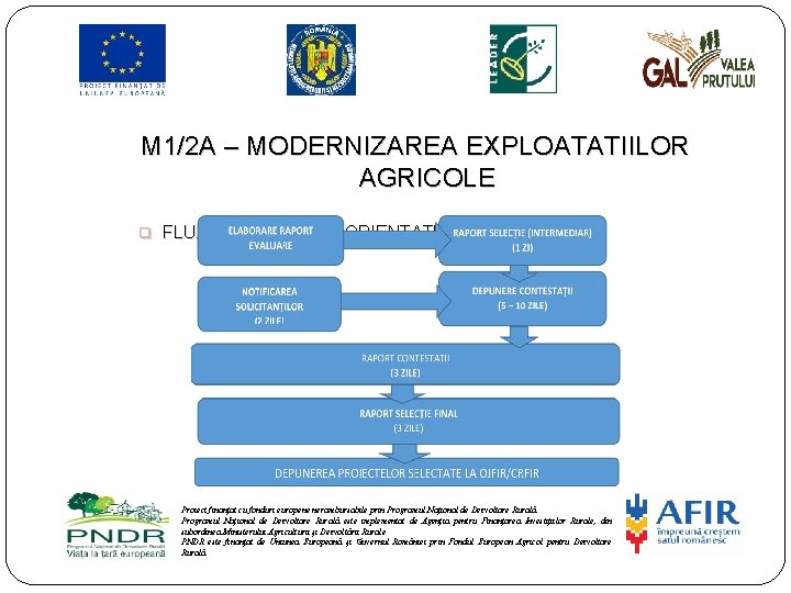 M 1/2 A – MODERNIZAREA EXPLOATATIILOR AGRICOLE q FLUX PROCEDURAL ORIENTATIV Proiect finanțat cu
