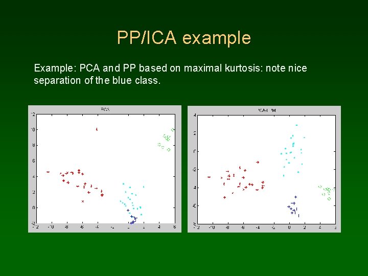 Computational Intelligence Methods and Applications Lecture 8 Projection