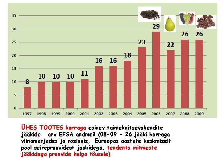 ÜHES TOOTES korraga esinev taimekaitsevahendite jääkide arv EFSA andmeil (08 -09 - 26 jääki