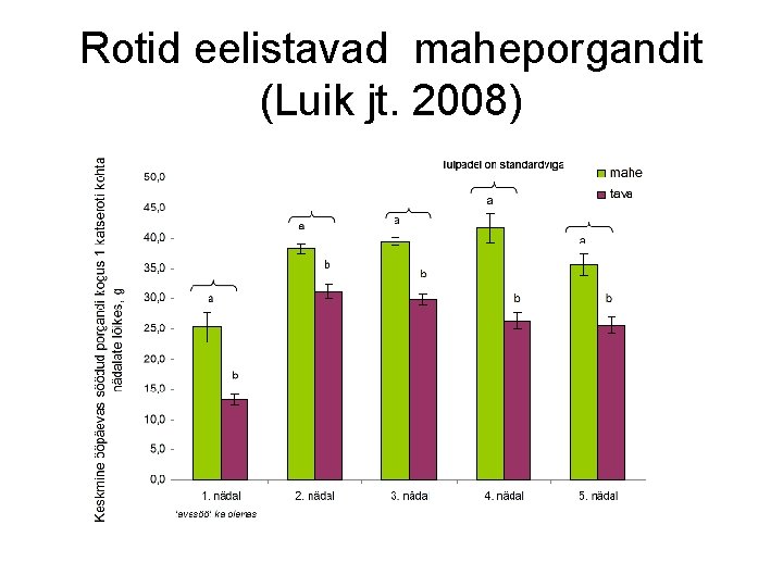 Rotid eelistavad maheporgandit (Luik jt. 2008) 