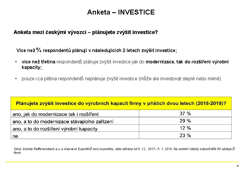 Anketa – INVESTICE Anketa mezi českými vývozci – plánujete zvýšit investice? Více než ¾