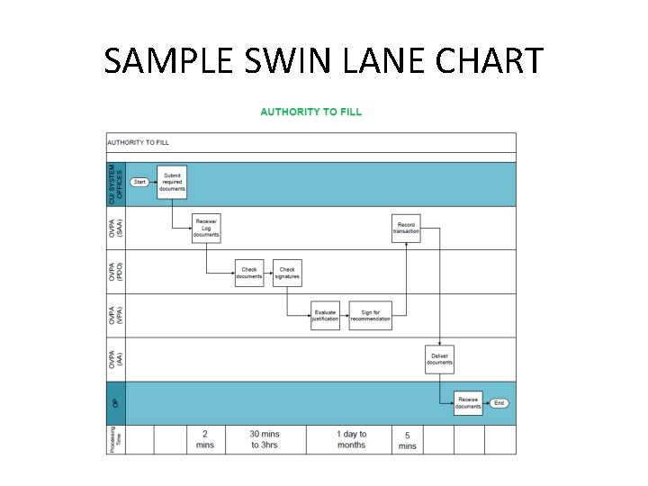 SAMPLE SWIN LANE CHART 