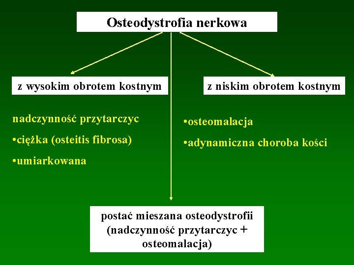 Osteodystrofia nerkowa z wysokim obrotem kostnym z niskim obrotem kostnym nadczynność przytarczyc • osteomalacja