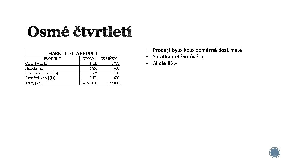 MARKETING A PRODEJ PRODUKT Cena [Kč za ks] Nabídka [ks] Potenciální prodej [ks] Skutečný