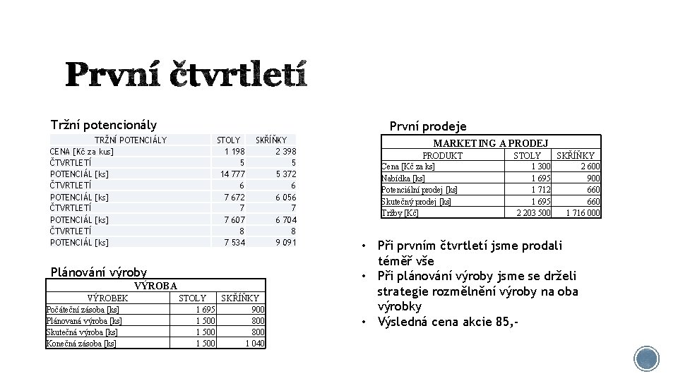 Tržní potencionály TRŽNÍ POTENCIÁLY CENA [Kč za kus] ČTVRTLETÍ POTENCIÁL [ks] První prodeje STOLY