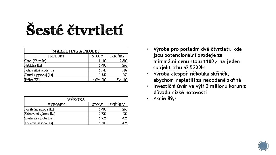 MARKETING A PRODEJ PRODUKT STOLY SKŘÍŇKY 1 100 2 800 6 400 263 5