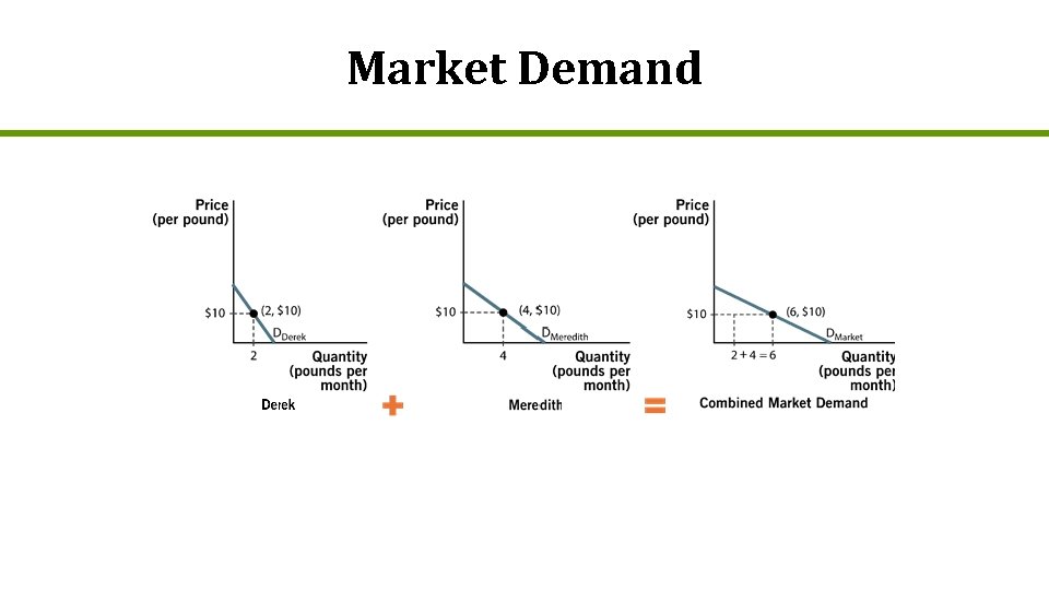 Market Demand 
