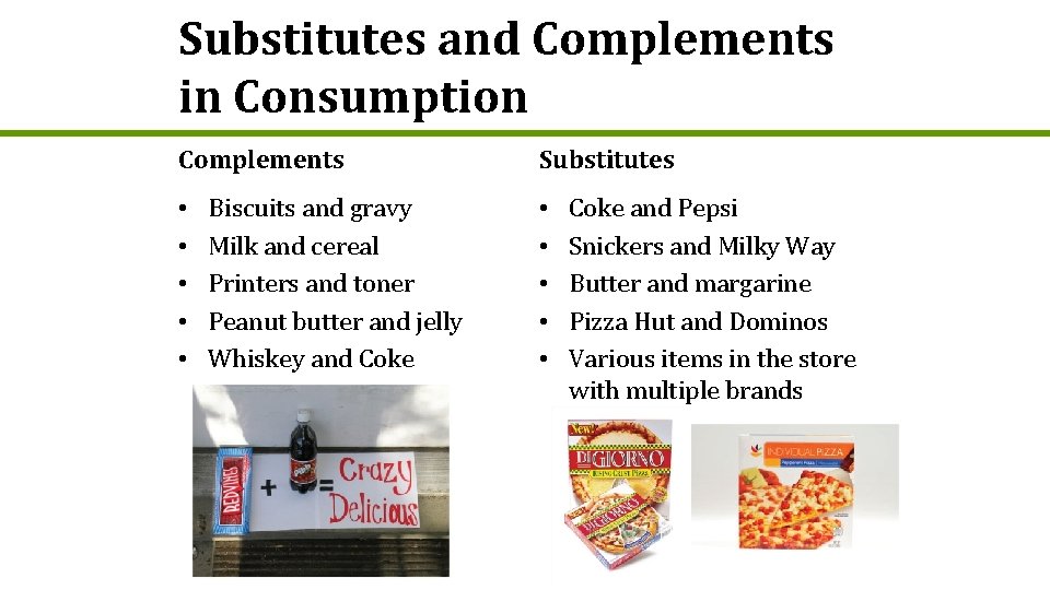 Substitutes and Complements in Consumption Complements • • • Biscuits and gravy Milk and