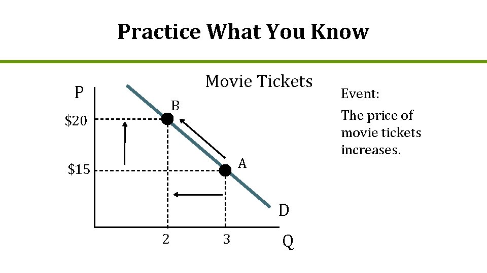 Practice What You Know Movie Tickets P B $20 The price of movie tickets