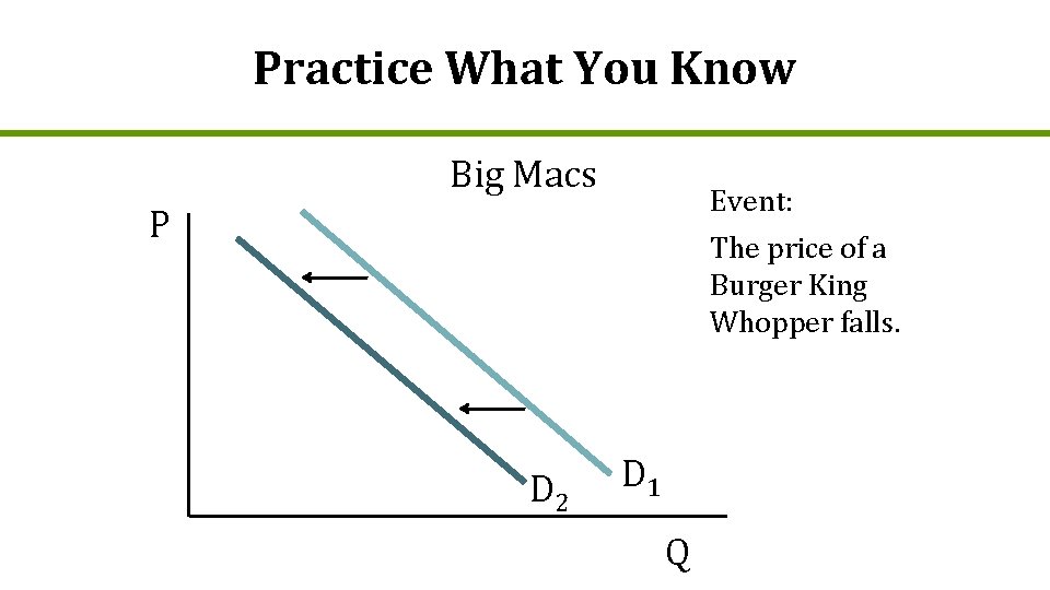 Practice What You Know Big Macs Event: P The price of a Burger King