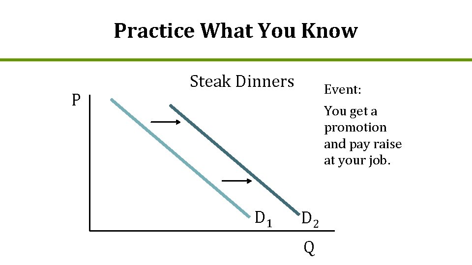 Practice What You Know P Steak Dinners Event: You get a promotion and pay