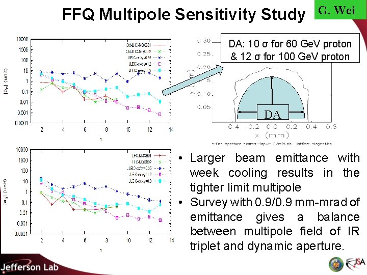 FFQ Multipole Sensitivity Study G. Wei DA: 10 σ for 60 Ge. V proton