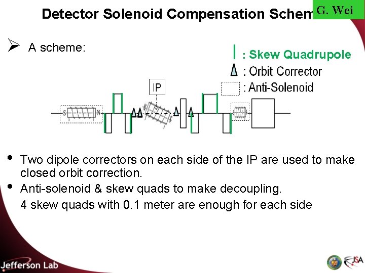 G. Wei Detector Solenoid Compensation Scheme Ø • • A scheme: : Skew Quadrupole