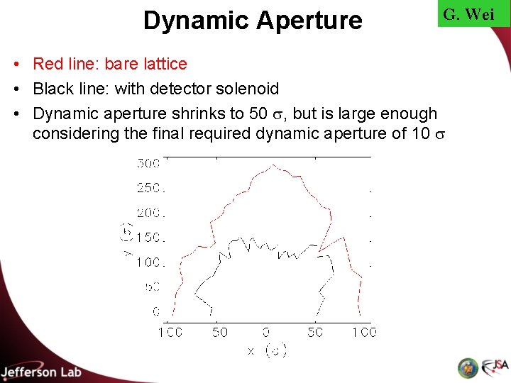 Dynamic Aperture G. Wei • Red line: bare lattice • Black line: with detector