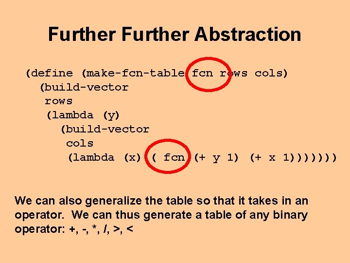 Further Abstraction (define (make-fcn-table fcn rows cols) (build-vector rows (lambda (y) (build-vector cols (lambda