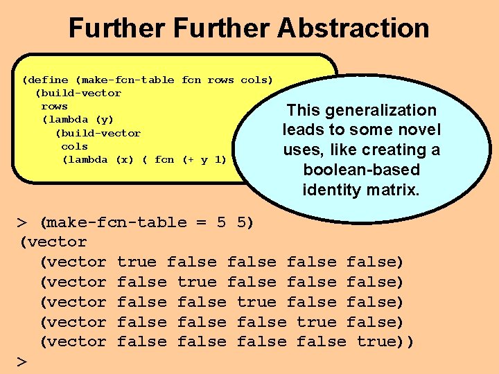 Further Abstraction (define (make-fcn-table fcn rows cols) (build-vector rows This generalization (lambda (y) leads