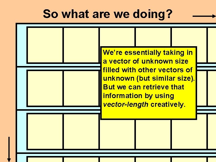 So what are we doing? We’re essentially taking in a vector of unknown size