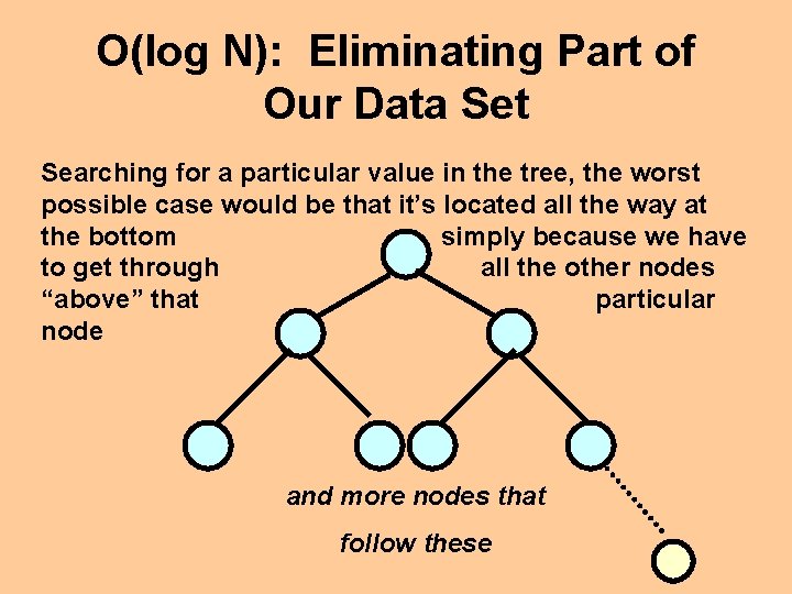 O(log N): Eliminating Part of Our Data Set Searching for a particular value in