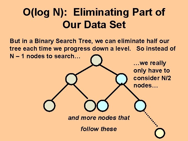 O(log N): Eliminating Part of Our Data Set But in a Binary Search Tree,